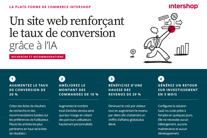 Intershop recherche et recommandations