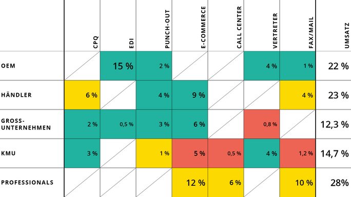 Heatmap-Projekt