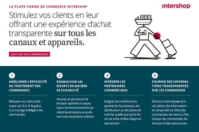 Aperçu du produit Intershop Order Management System