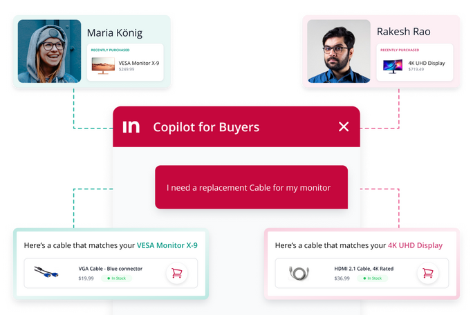 Grafische Darstellung des Intershop Copilot for Buyers, der auf Basis von Kundenprofilen und Bestellhistorie passende Ersatzkabel für unterschiedliche Monitore empfiehlt.