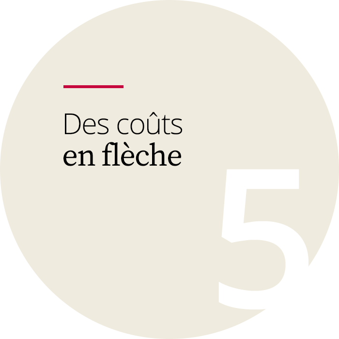 Quand est-ce le moment de se replater ? Facteur 5 - Coûts