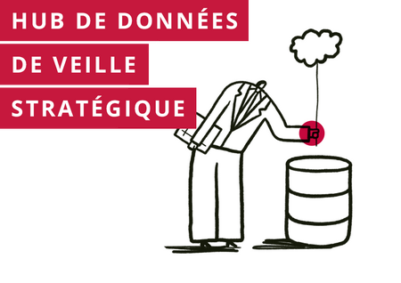 veille stratégique