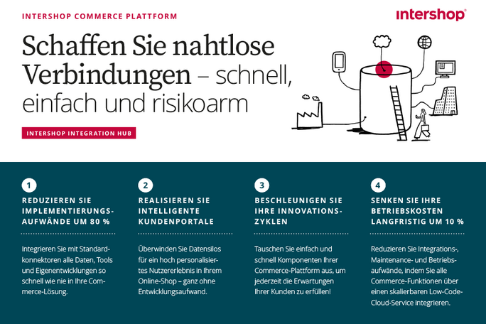 Mit dem Intershop Integration Hub setzen Sie auf Konfiguration statt Programmierung