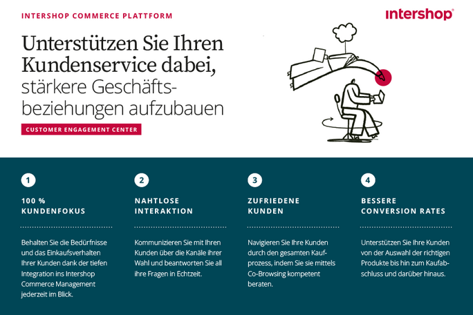 Kundenservice stärken und Geschäftsbeziehungen intensivieren