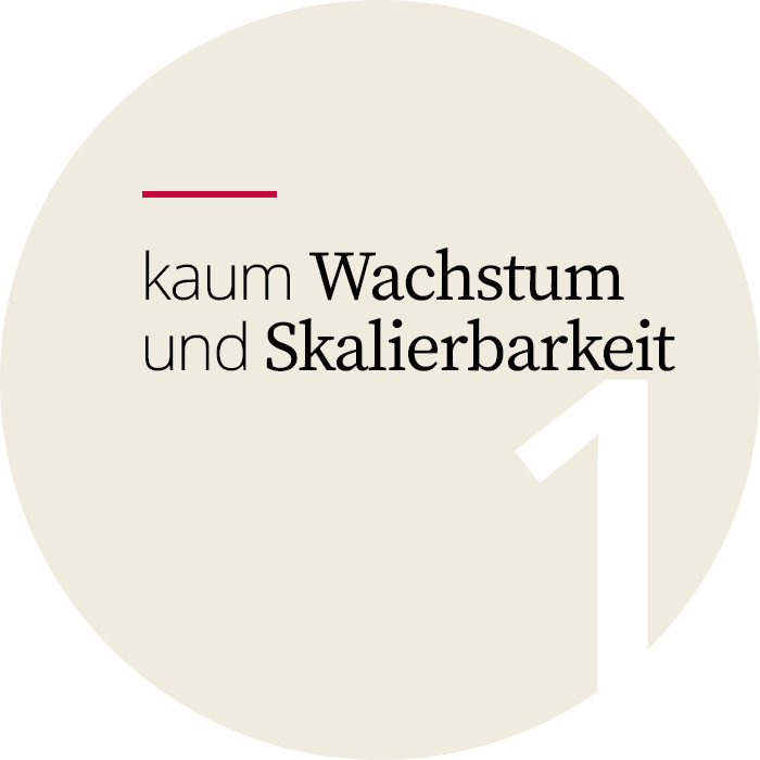 Wann ist die Zeit für Replatforming? Faktor 1 - kaum Wachstum und Skalierbarkeit