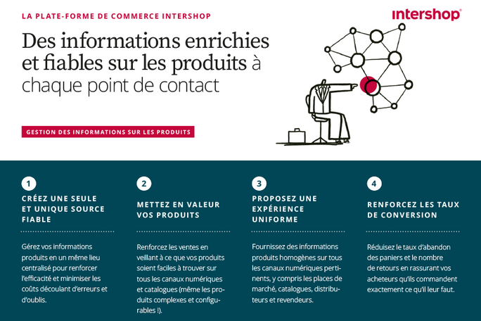 Intershop product information management