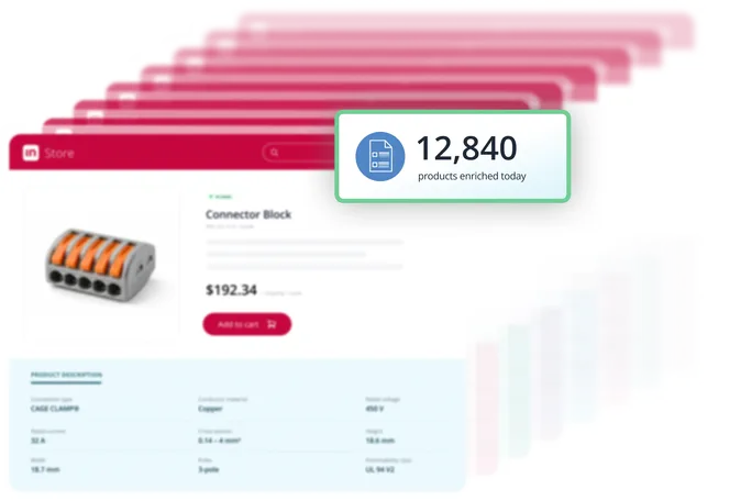 Illustration de l’Intershop Product Content Agent enrichissant à grande échelle des pages produit pour un connecteur, avec l’indication « 12,840 products enriched today ».