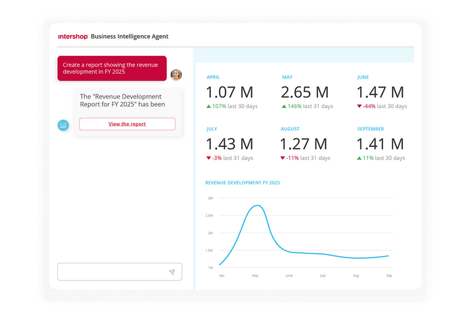 Screenshot des Intershop Business Intelligence Agent, der einen Umsatzentwicklungsbericht für das Geschäftsjahr 2025 erstellt und monatliche Umsatz-KPIs mit Liniendiagramm in einem Dashboard anzeigt.