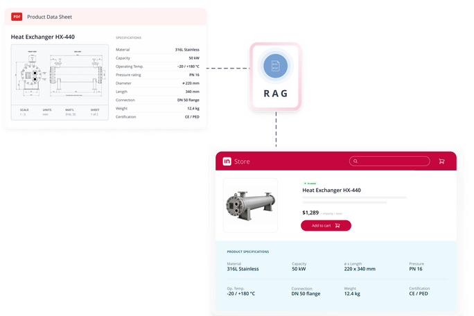 Ansicht des Intershop Product Content Agent, der mithilfe von RAG-Technologie technische Produktdatenblätter in präzise, strukturierte Produktdetailseiten überführt.