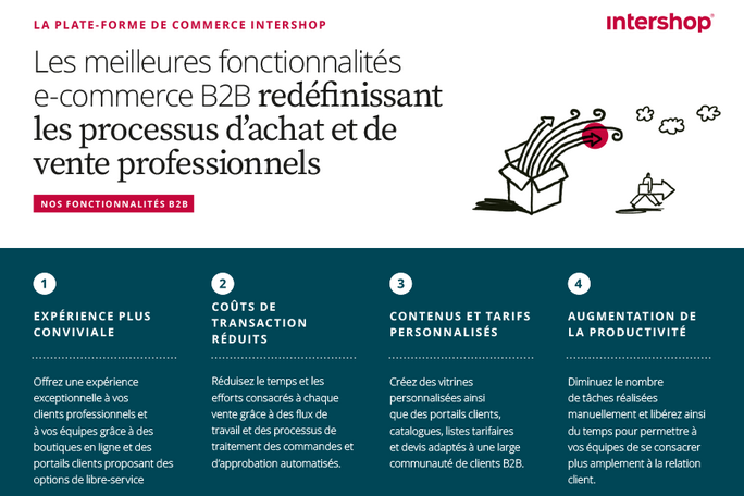 Les meilleures fonctionnalités d’e-commerce B2B pour redéfinir les processus d’achat et de vente professionnels