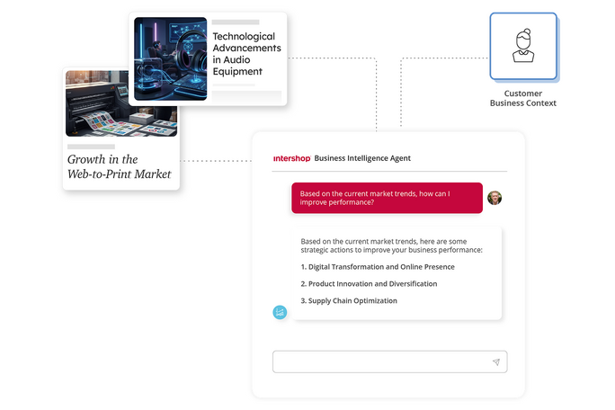 Screenshot of the Intershop Business Intelligence Agent monitoring external market trends such as growth in the web-to-print market and providing strategic recommendations based on the customer’s business context.