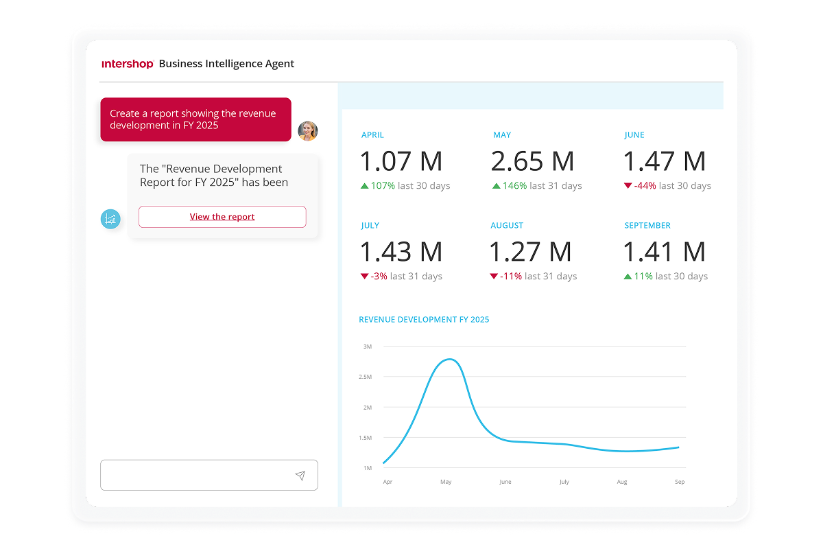 Screenshot des Intershop Business Intelligence Agent, der einen Umsatzentwicklungsbericht für das Geschäftsjahr 2025 erstellt und monatliche Umsatz-KPIs mit Liniendiagramm in einem Dashboard anzeigt.